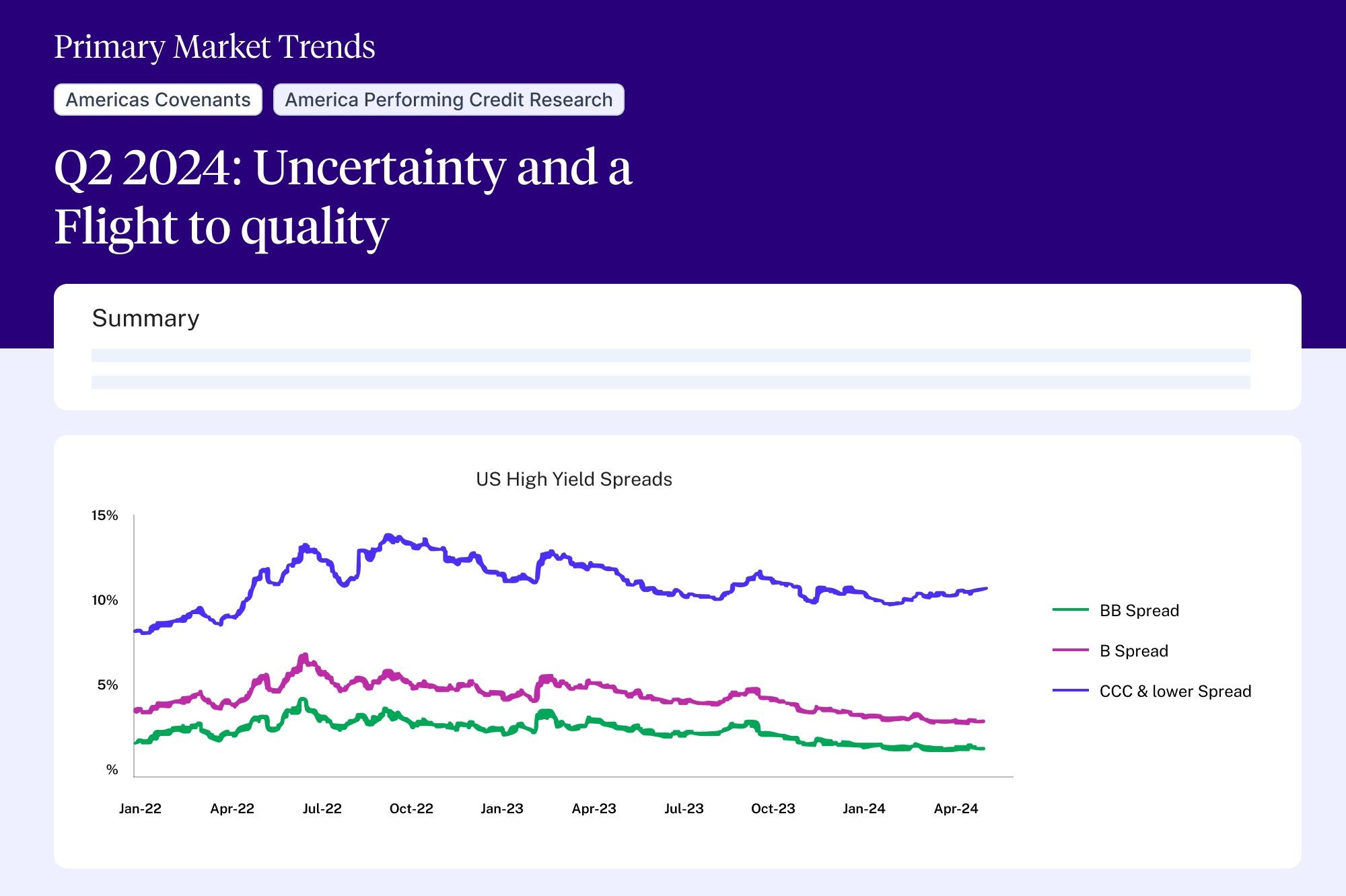 Q2 2024: Uncertainty and a flight to quality
