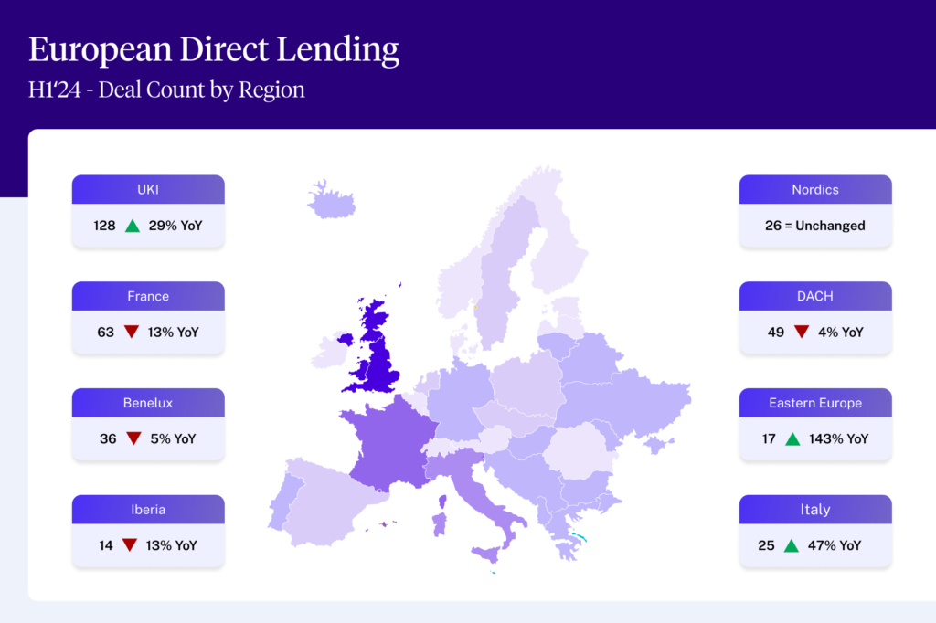 Deal Credit Private Credit and Deal Origination | Octus