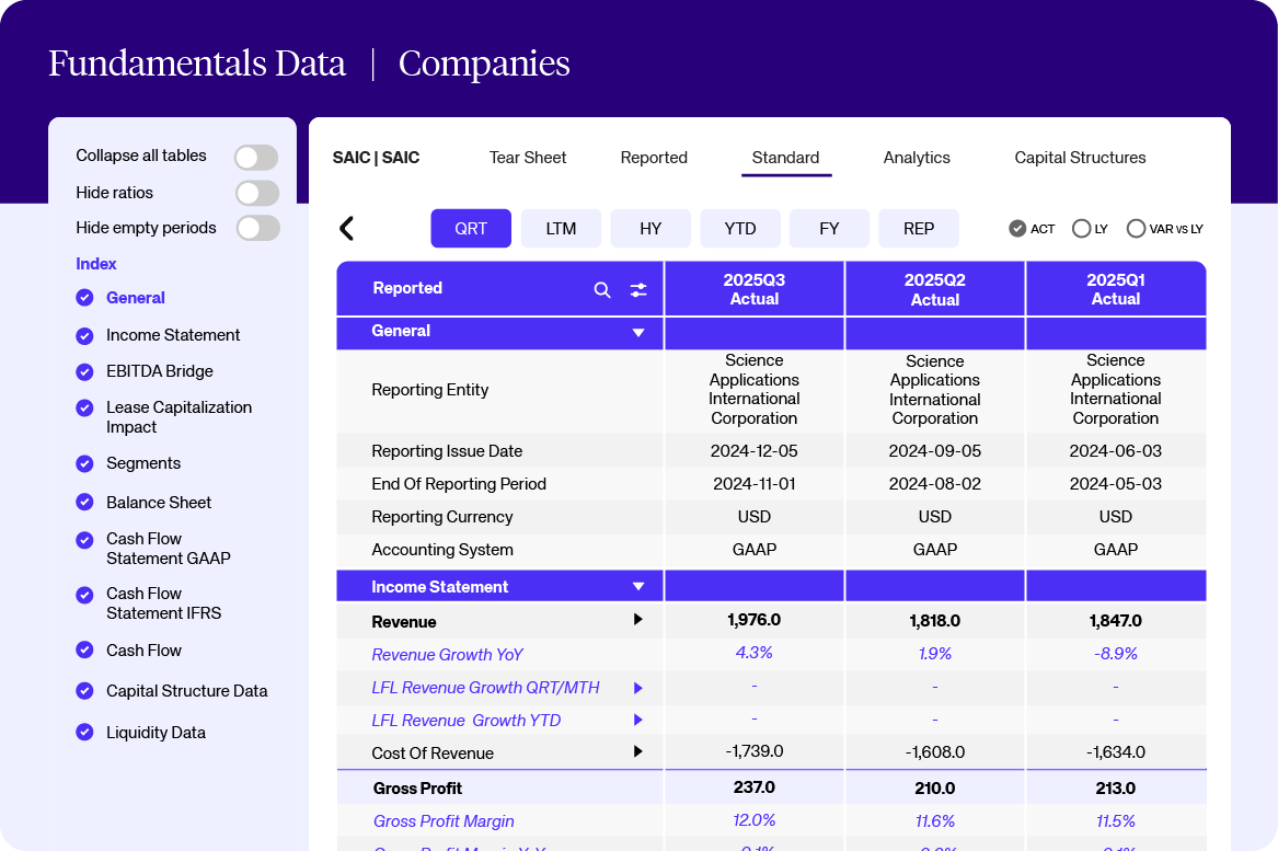 Fundamentals: Tearsheet