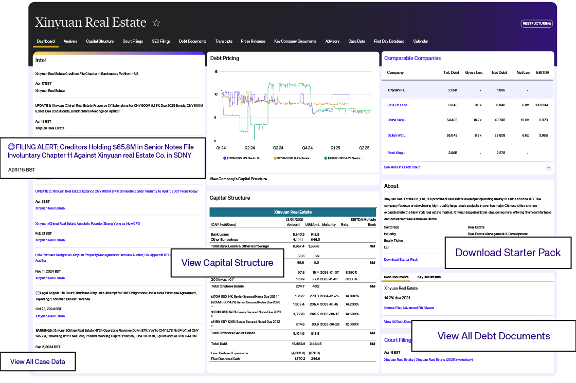 Xinyuan Real Estate company page