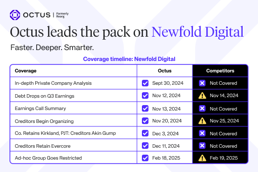 Octus Coverage Timeline – Newfold Digital