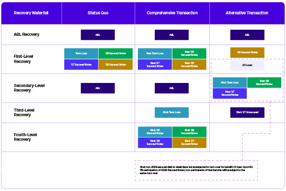 Recovery waterfall chart