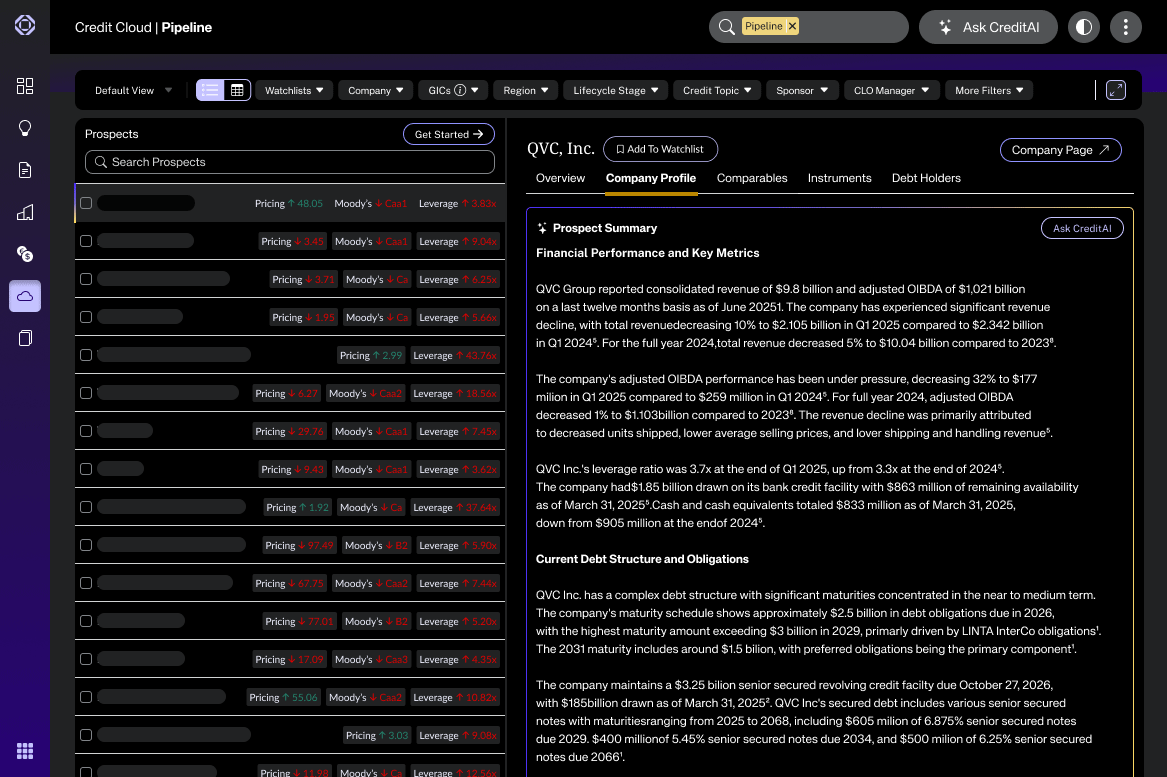 Credit cloud pipeline