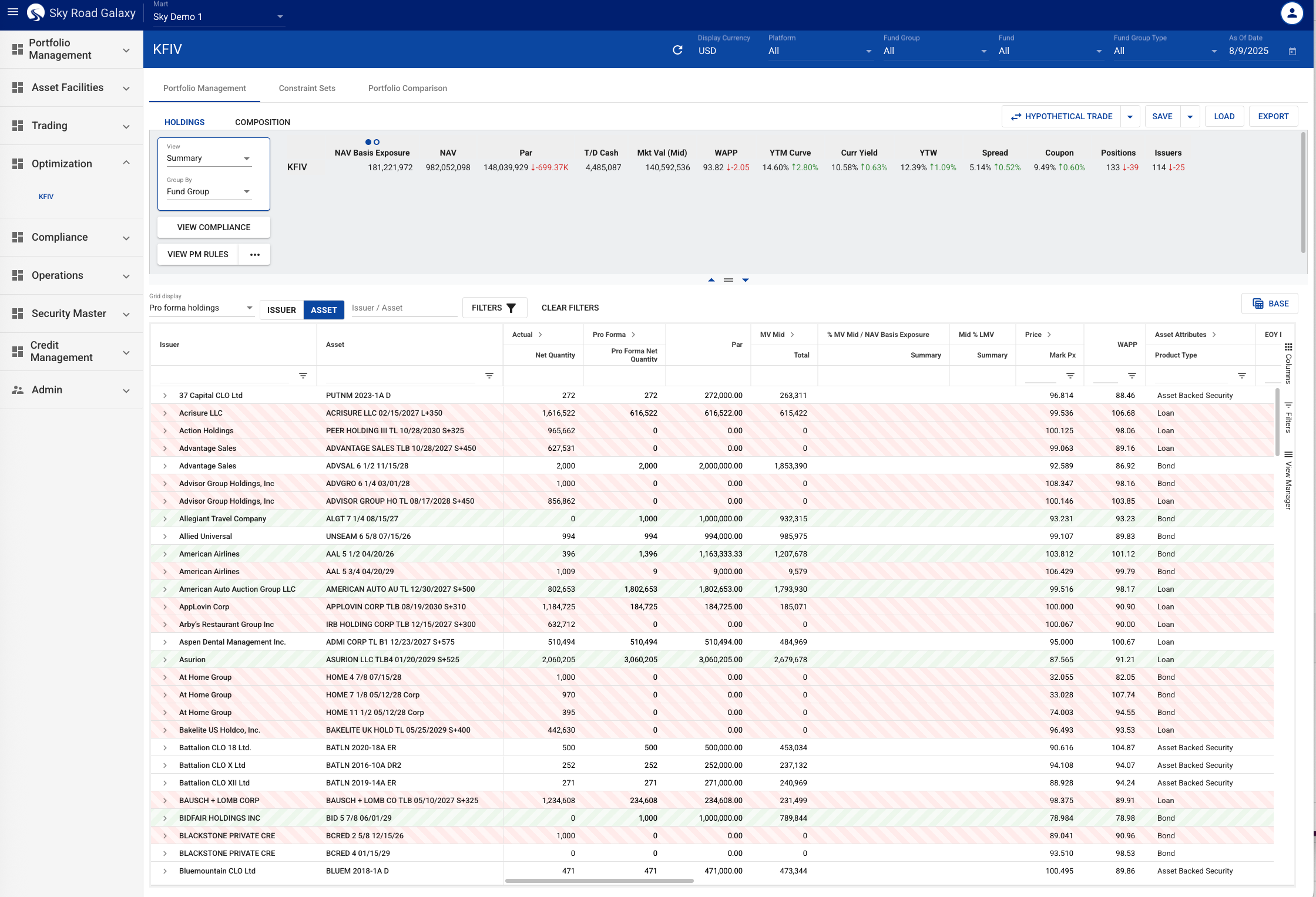 Credit Portfolio Optimization