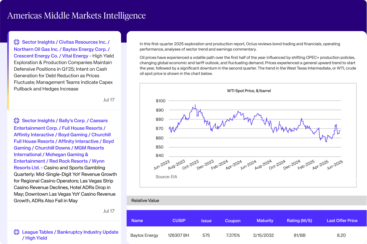 Americas Middle Market Intelligence