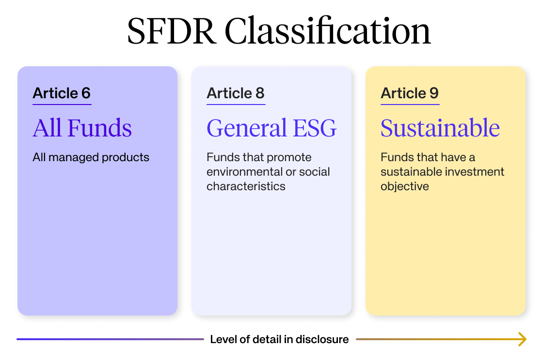 ESG - SFDR Reporting