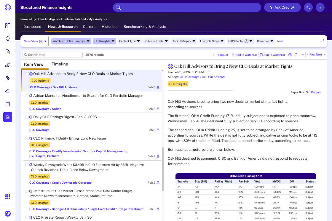 Supplement your data analysis with robust CLO market news: real-time scoops and deep insights into primary and secondary markets by the industry’s leading reporter team.