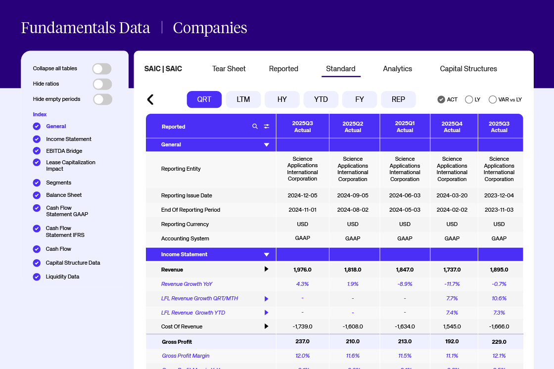 Octus Fundamentals Data