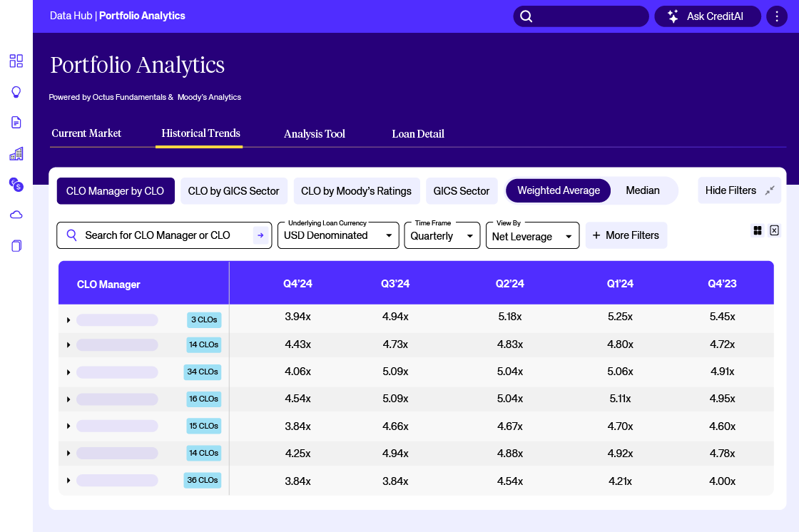 Portfolio Analytics