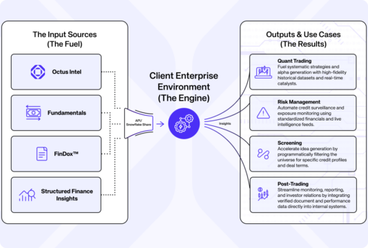 Direct Data Services | Octus
