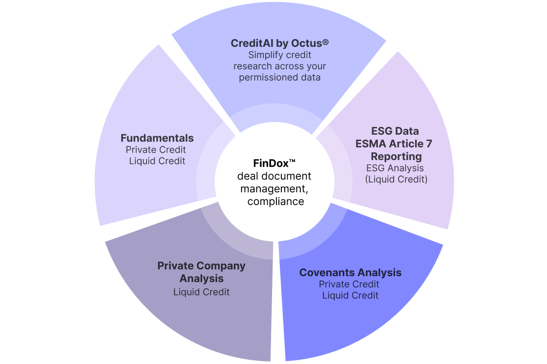 Private Credit Fundamentals graphic