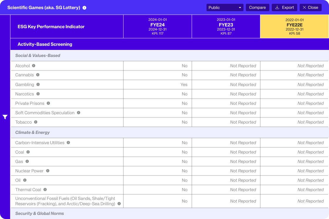 Octus Activity-Based Screening interface displaying issuer involvement in restricted activities such as tobacco, firearms, and gambling, with revenue exposure breakdowns