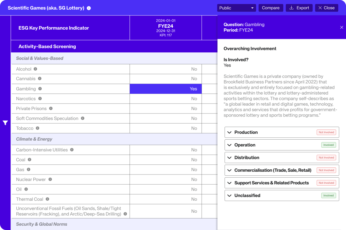 Octus platform screen showing granular activity-based screening KPIs with private and public company data points for CLO compliance