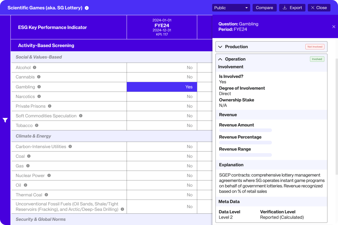 Activity-Based Screening detail with degree of involvement, revenue exposure, explanations and more
