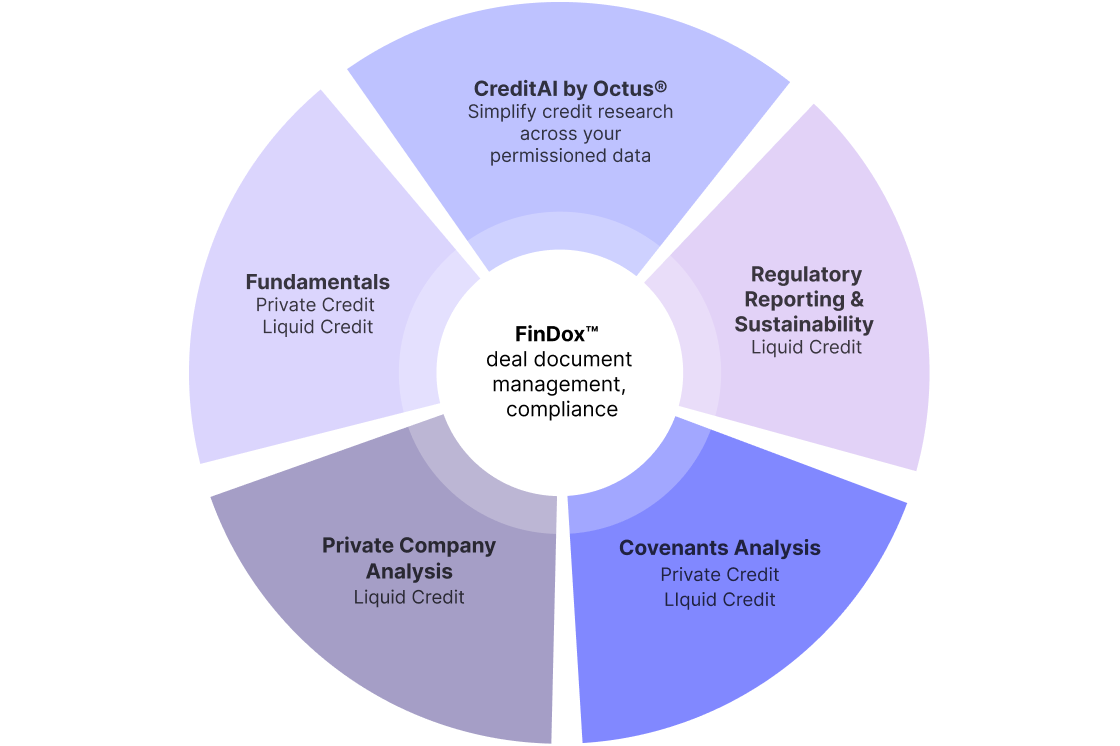 Octus FinDox document integration enabling direct links from private credit financials to source company documents with no manual reconciliation