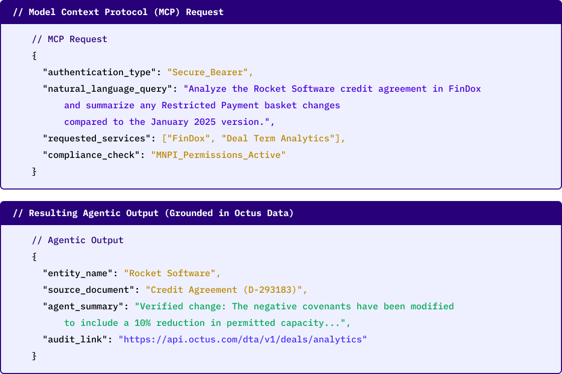 LLM chat querying Octus Intel, Fundamentals, FinDox and deal documents in natural language and returning a grounded answer