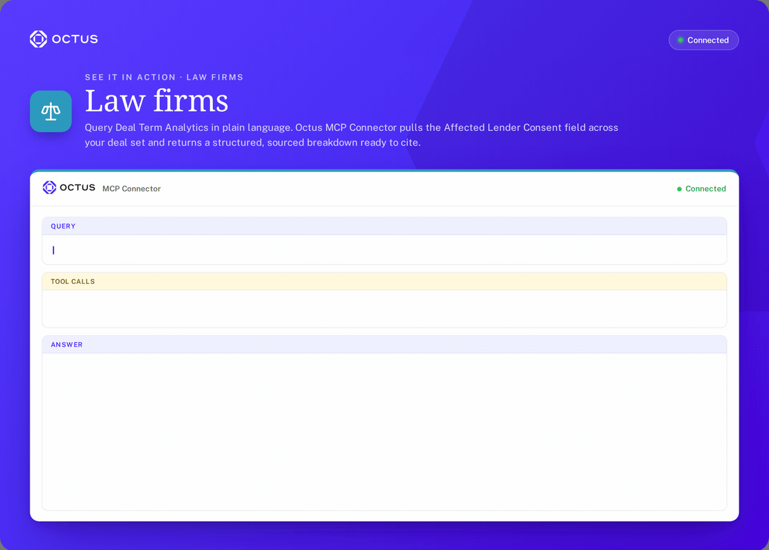 Animated Octus MCP Connector demo finding the proportion of the last twelve months of deals with Serta Protection requiring supermajority noteholder consent for lien subordination, showing the query, tool calls and sourced answer