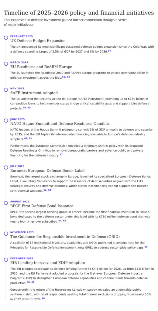 defense policy timeline