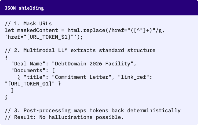 Code sample showing how Octus reassembles shielded URLs after LLM extraction