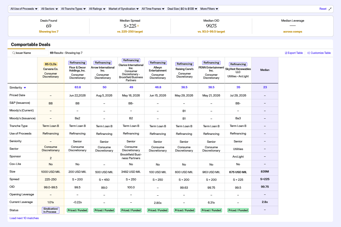 Octus comps table showing 69 comparable leveraged loan deals with similarity score, ratings, tranche type, size, spread and OID
