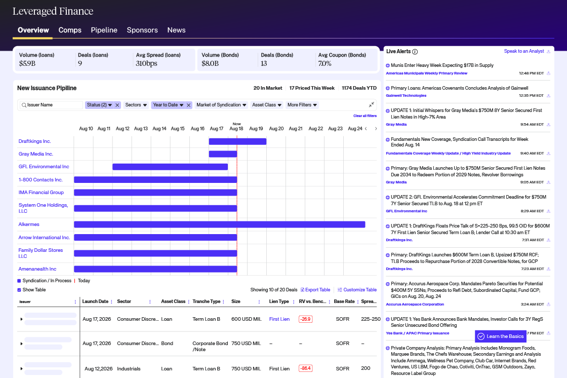 Octus Leveraged Finance overview dashboard showing loan and bond issuance volume, a new-issuance pipeline timeline and live market alerts.