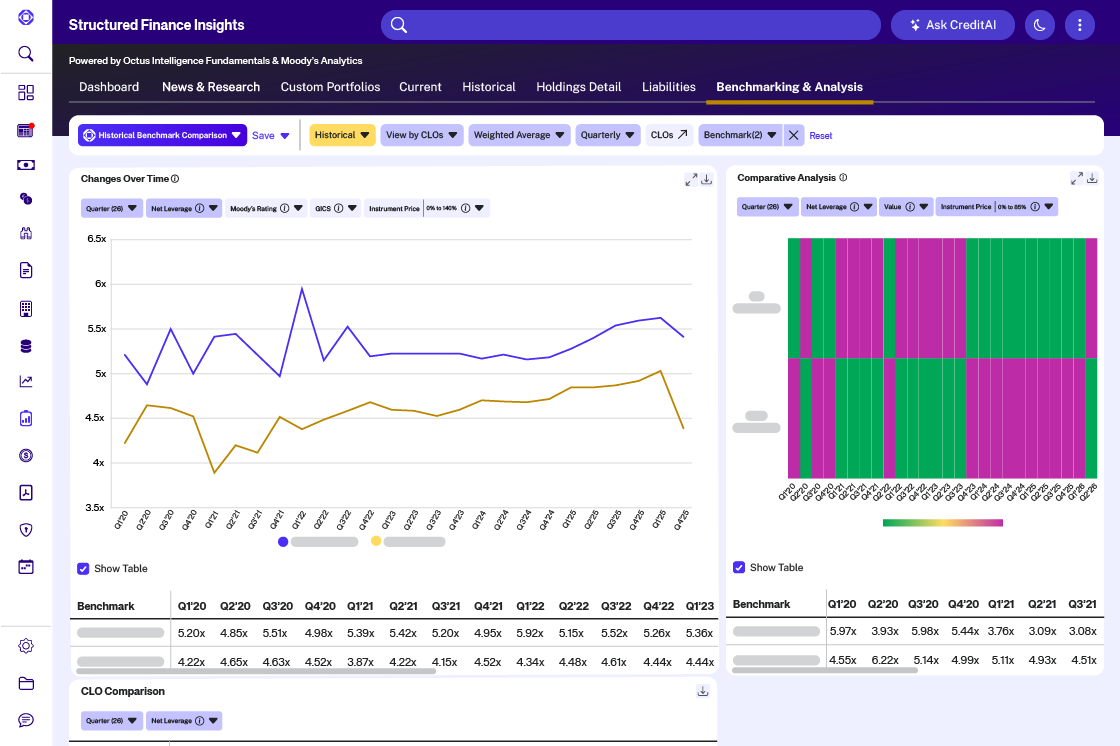 CLO insights feed and article view in the Octus CLO database