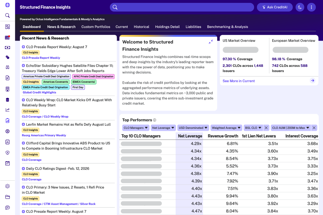 Octus CLO dashboard with market coverage stats and top manager rankings