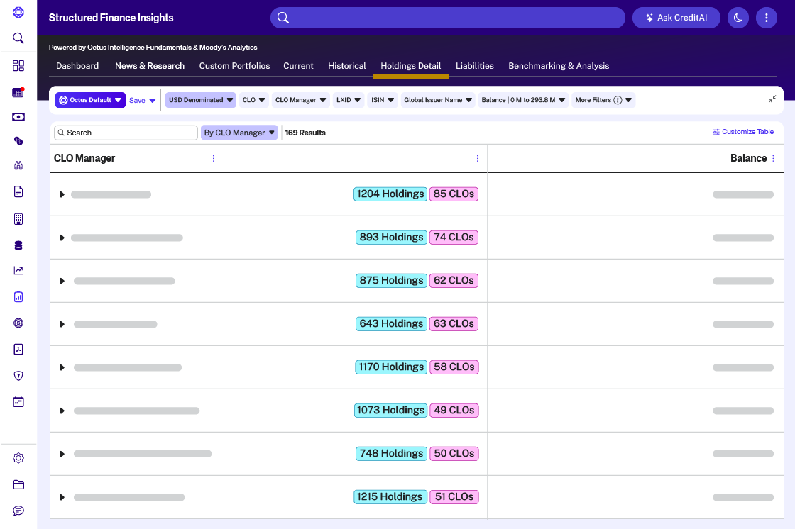 Octus CLO portfolio analytics dashboard showing net leverage benchmarking over time
